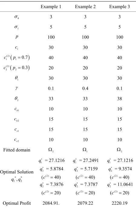 Table 1. Examples. 
