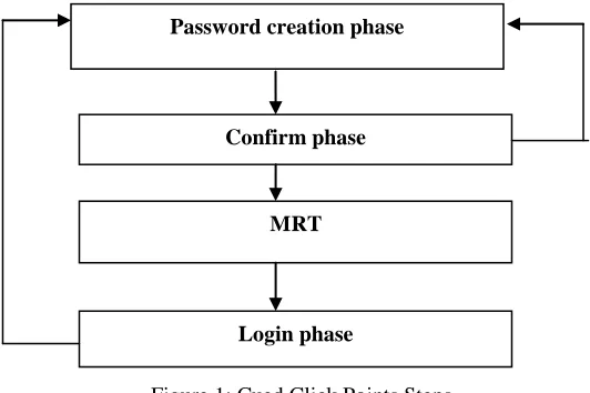 Figure 1: Cued Click Points Steps Cued Click Points with sound signature 