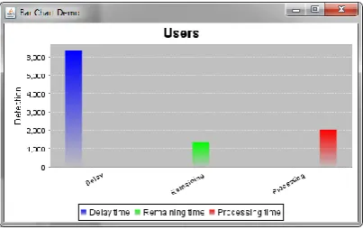 Figure 1.1 Time chart occur in the process 