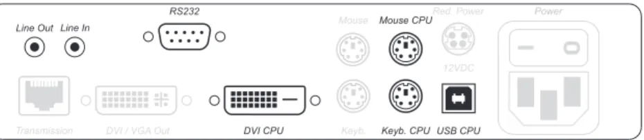 Figure 1: Interfaces to connect the computer to the computer module