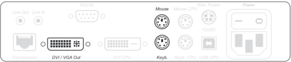 Figure 2: Interfaces to connect the local console to the computer module