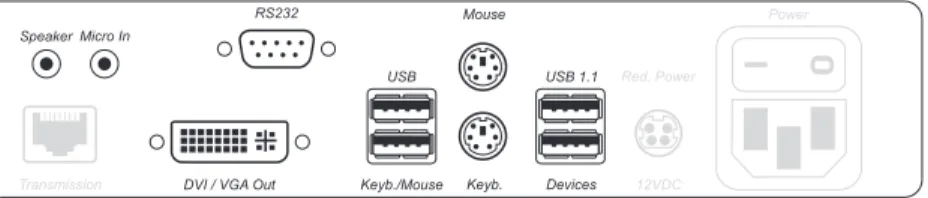 Figure 5: Interfaces to connect the user console to the user module