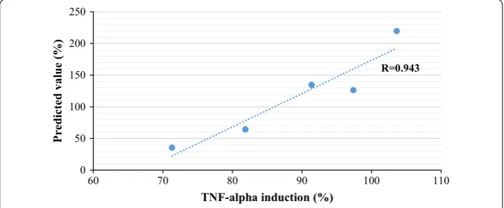 Fig. 3 Independent test result