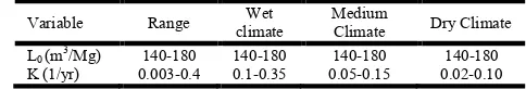 Table 2.3. K & L0 suggested values* 