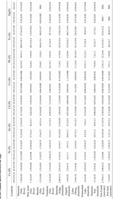 Table 8. Analysis of the metal ions (ng·mLAPDC/MIBK (direct HGAAS for Hg). 