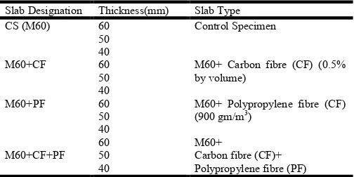 Table 2. Details of Slab test specimens  