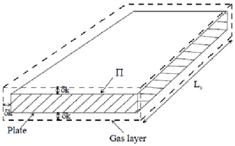 Figure 5.5: A single stack plate at length L s and perimeter  . The gas layer at a distance  k from the plate is shown by dashed line