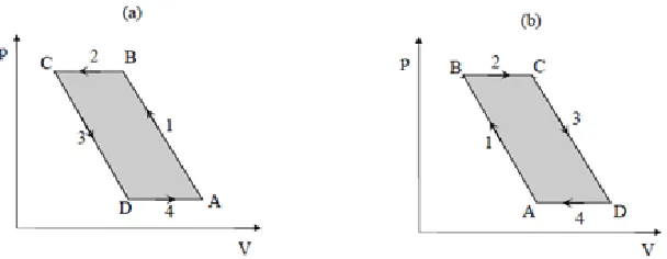 Figure 3.3: A simple illustration of a thermoacoustic refrigeration 