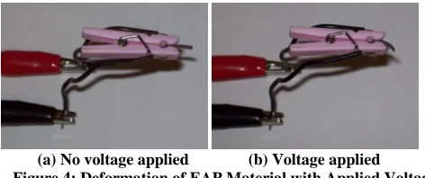 Figure 4: Deformation of EAP Material with Applied Voltage   