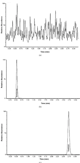 Figure 2. Representative mass chromatograms of (a) blank human plasma, (b) human plasma spiked with mirtazapine at quantitation limit (0.50 ng·mL–1) and (c) human plasma spiked with IS (100 ng·mL–1)