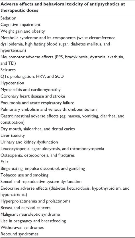 Table 1 Main treatment-emergent adverse events related to the use of antipsychotics