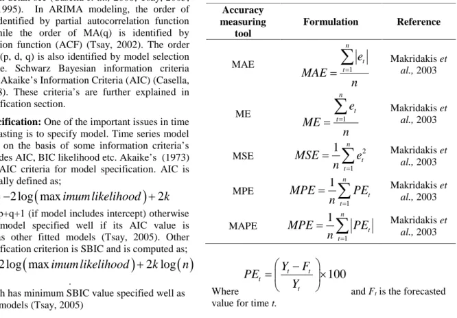 Table 2. Forecasts accuracy measuring tools Accuracy measuring tool Formulation Reference MAE 1n tte MAE n Makridakis etal., 2003 ME 1n tte ME n Makridakis etal., 2003 MSE 2 11n ttMSEen Makridakis etal., 2003 MPE 11n ttMPEPEn Makridakis etal., 