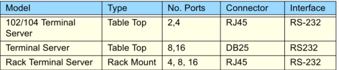 Table Top 2,4 RJ45 RS-232