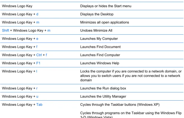 Table 1-5  Windows Logo Key Functions