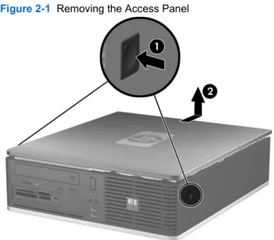 Figure 2-1  Removing the Access Panel