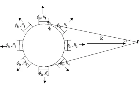 Figure 8Computing the field potential of single connected cellsComputing the field potential of single connected cells
