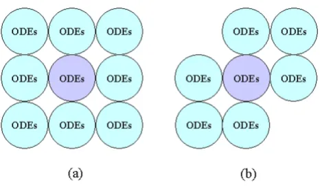Figure 1Quantitative cellular automata with different neighborhoodsQuantitative cellular automata with different neigh-borhoods