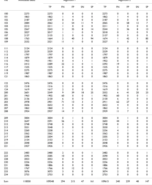 Table 1: Statistical results for the two algorithms