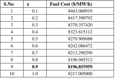 Table 2- Best result from IEEE- 3 machine test system (Pd =  850 MW) without considering the Power loss  (x = 0.8515) 