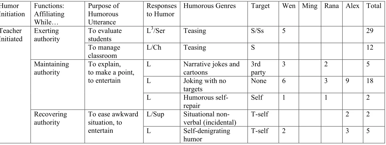 Table 1  