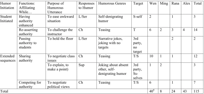 Table 1 (continued) 