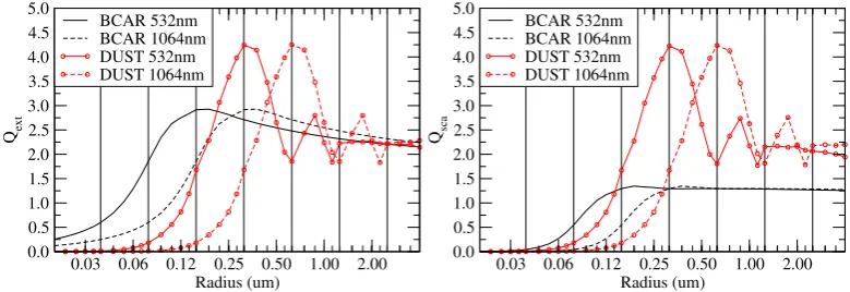Fig. 1. Overview of the comparison methodology: example of the modeled Attenuated Scattering Ratio (ASR