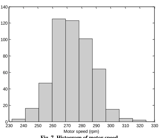 Table 5. Statistics of student surveys Mean 