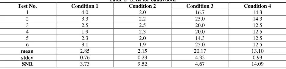 Fig. 1. Improvement of the quality of a product by reducing the variation  