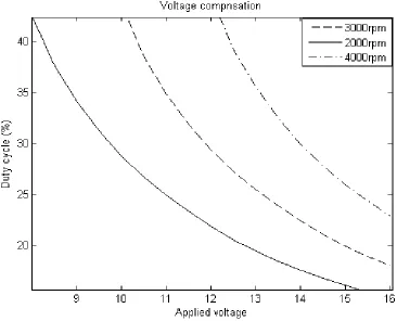 Table 2. ANOVA Table (alpha=0.05) DF MS Fcal F(alpha) 