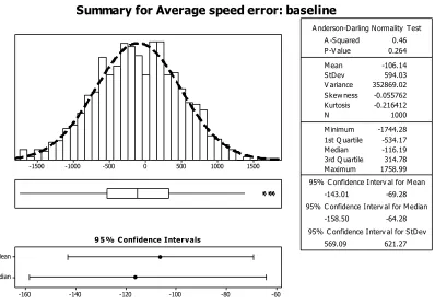 Fig. 4. Monte Carlo analysis for motor speed control.  
