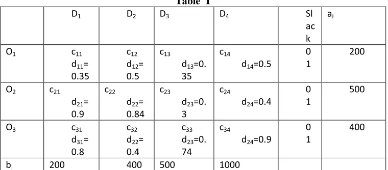  Table  1 D1 D2 D3 