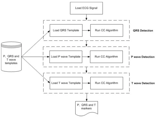 Figure 4. The CC function employed in all steps is as