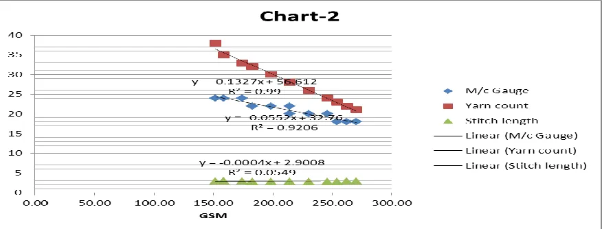 Figure 1: Shows the linear structures of three different fabric structures that are being produced in this experiment: (a) Plain structure, (b) Rib structure, (c) Interlock structure [3]