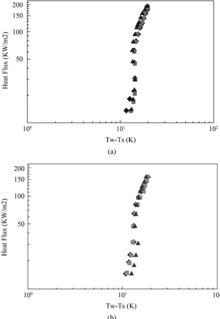 Figure 3. Micro-photographs of the three samples (500× and 25.0 kv) (a) aluminum sample; (b) brass sample; (c) copper 