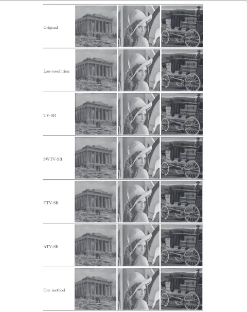 Fig. 9 Simulated super-resolution results of different methods