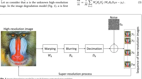 Fig. 1 Image degradation model for a multi-frame super-resolution problem
