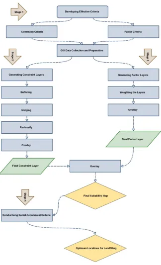 Figure 1. Study methodology. 