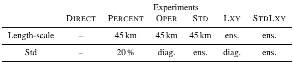 Table 1. Summary of the experiments used to identify the inﬂuence of the BECM parameters