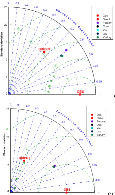 Fig. 11.0.3 Time series of the correlation between forecasts of exper-0