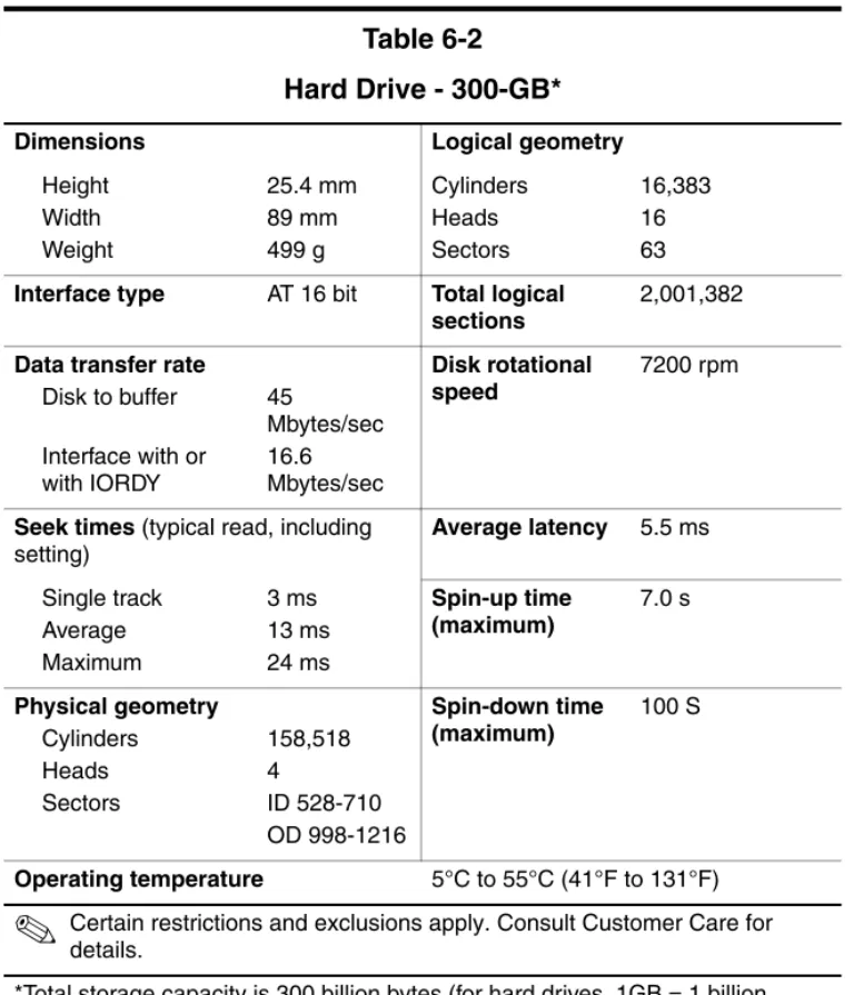Table 6-2 Hard Drive - 300-GB*