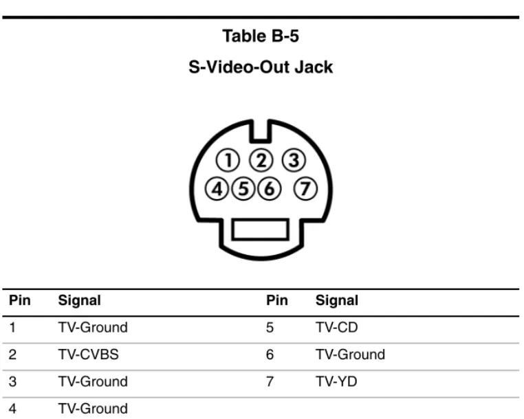 Table B-5 S-Video-Out Jack