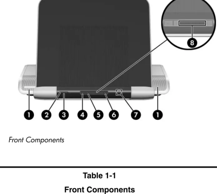 Table 1-1 Front Components