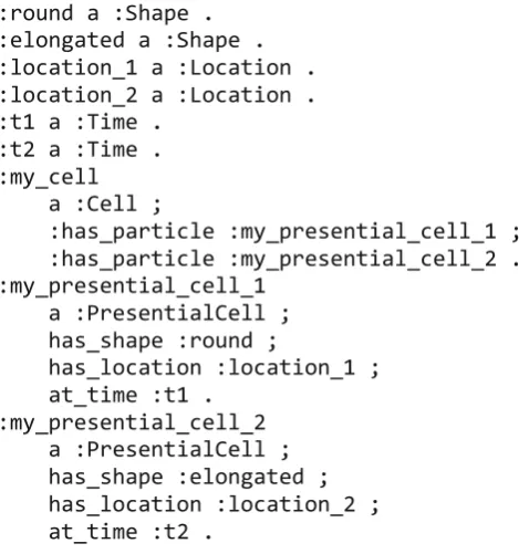 Fig. 8 Pattern 6: Generalized 4D fluents. Presentials and Slices