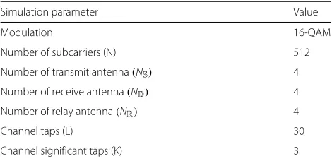 Table 1 Simulation parameters