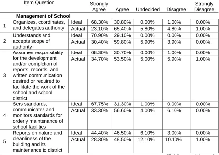 Table 5 Ranking of Actual Tasks Performed 