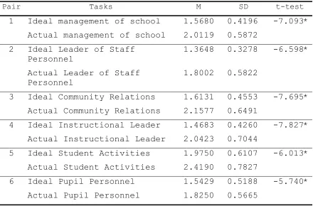 Table 8 Paired Samples Statistics 