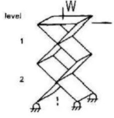 Figure 3.1 A Schematic Drawing of a Scissors Lift Showing the Forces 