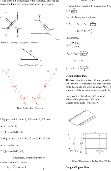 Figure 3.6 Free Body Diagrams 