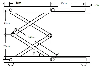 Figure 3 Scissor lift showing maximum positions. 