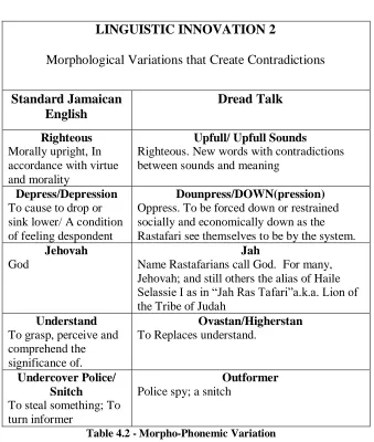 Table 4.2 - Morpho-Phonemic Variation 